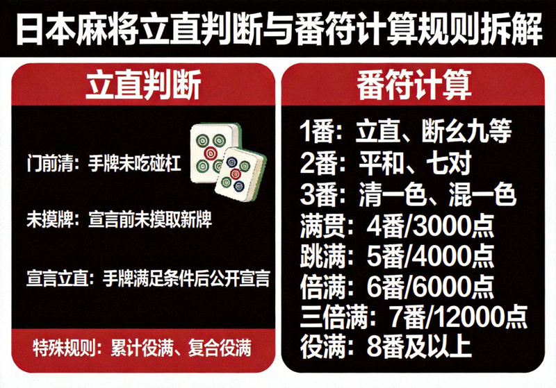 日本麻将立直判断与番符计算规则拆解配图