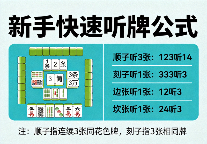 新手快速听牌公式麻将技巧教学配图